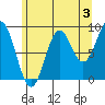 Marble Island tide chart for Saturday, August 3, 2024