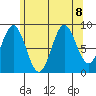 Marble Island tide chart for Thursday, August 8, 2024