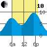 Marble Island tide chart for Tuesday, September 10, 2024