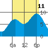 Marble Island tide chart for Wednesday, September 11, 2024