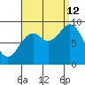 Marble Island tide chart for Thursday, September 12, 2024