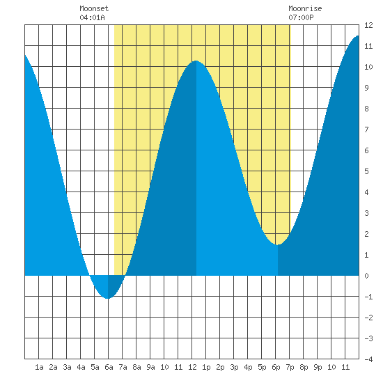 Marble Island tide chart for Monday, September 16, 2024