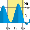 Marble Island tide chart for Friday, September 20, 2024