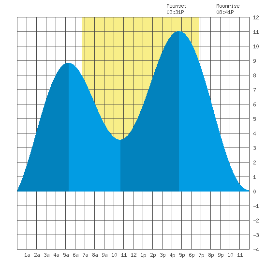 Marble Island tide chart for Monday, September 23, 2024