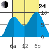Marble Island tide chart for Tuesday, September 24, 2024