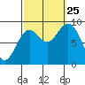 Marble Island tide chart for Wednesday, September 25, 2024