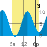 Marble Island tide chart for Tuesday, September 3, 2024
