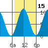 Marble Island tide chart for Tuesday, October 15, 2024