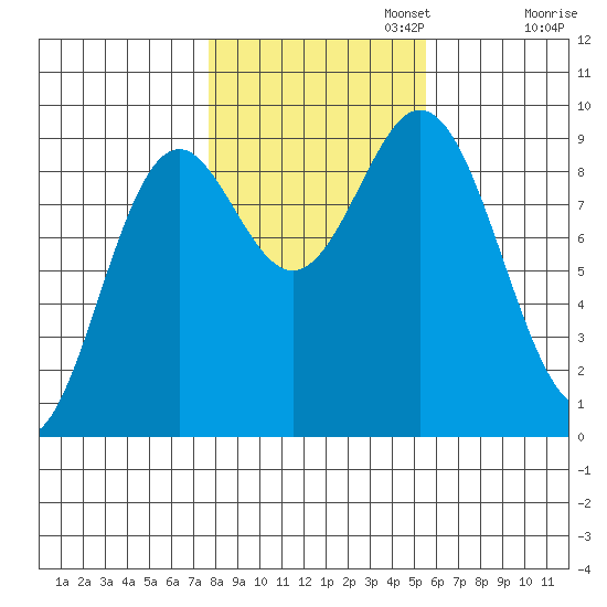 Marble Island tide chart for Wednesday, October 23, 2024
