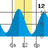 Marble Island tide chart for Tuesday, November 12, 2024