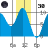 Marble Island tide chart for Saturday, November 30, 2024