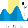 Marble Island tide chart for Wednesday, November 6, 2024