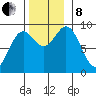 Marble Island tide chart for Friday, November 8, 2024