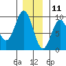 Marble Island tide chart for Wednesday, December 11, 2024