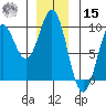 Marble Island tide chart for Sunday, December 15, 2024