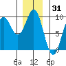 Marble Island tide chart for Tuesday, December 31, 2024