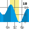 Marble Island tide chart for Friday, January 10, 2025