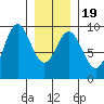 Marble Island tide chart for Sunday, January 19, 2025