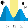 Marble Island tide chart for Monday, January 6, 2025