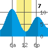 Marble Island tide chart for Tuesday, January 7, 2025