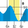 Marble Island tide chart for Saturday, February 8, 2025
