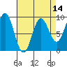 Marble Island tide chart for Monday, April 14, 2025