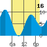 Marble Island tide chart for Wednesday, April 16, 2025