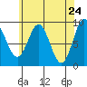 Marble Island tide chart for Thursday, April 24, 2025