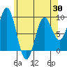 Marble Island tide chart for Wednesday, April 30, 2025