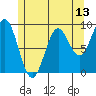 Marble Island tide chart for Tuesday, May 13, 2025
