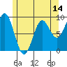Marble Island tide chart for Wednesday, May 14, 2025