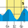 Marble Island tide chart for Monday, May 5, 2025
