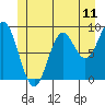 Marble Island tide chart for Wednesday, June 11, 2025