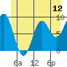 Marble Island tide chart for Thursday, June 12, 2025