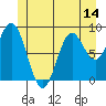 Marble Island tide chart for Saturday, June 14, 2025