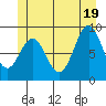 Marble Island tide chart for Thursday, June 19, 2025