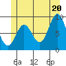 Marble Island tide chart for Friday, June 20, 2025