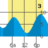 Marble Island tide chart for Tuesday, June 3, 2025