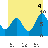 Marble Island tide chart for Wednesday, June 4, 2025