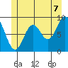 Marble Island tide chart for Saturday, June 7, 2025