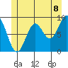 Marble Island tide chart for Sunday, June 8, 2025