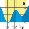 Marble Island tide chart for Monday, June 9, 2025