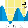 Marble Island tide chart for Saturday, July 12, 2025