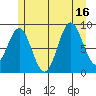 Marble Island tide chart for Wednesday, July 16, 2025