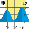 Marble Island tide chart for Thursday, July 17, 2025