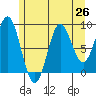 Marble Island tide chart for Saturday, July 26, 2025