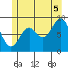 Marble Island tide chart for Saturday, July 5, 2025