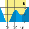 Marble Island tide chart for Tuesday, July 8, 2025