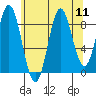 Marble Island tide chart for Monday, August 11, 2025
