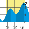 Marble Island tide chart for Sunday, August 17, 2025